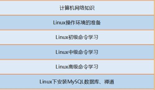 測(cè)試開(kāi)發(fā)工程師技能圖譜 計(jì)算機(jī)網(wǎng)絡(luò)工程篇